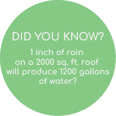 Did you know that 1 inch of rain can produce 1200 gallons of water on your roof?